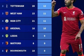 华体会登陆-包含热刺绝杀曼城，萨拉赫扑点救主西甲的词条