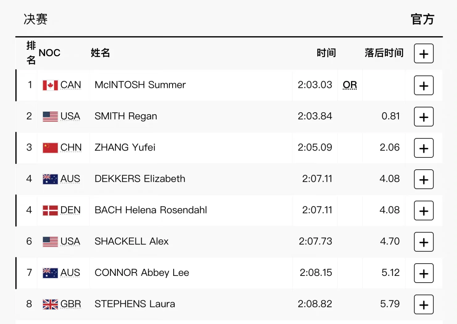 华体会hth-关于法国选手斩获铜牌,期待更多表现的信息 第2张 华体会hth-关于法国选手斩获铜牌,期待更多表现的信息 第2张