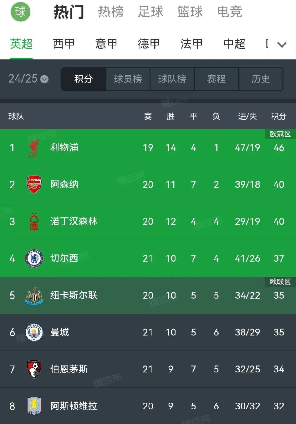 华体会hth-切尔西客场逼平布莱顿，积分榜略显尴尬的简单介绍  第1张