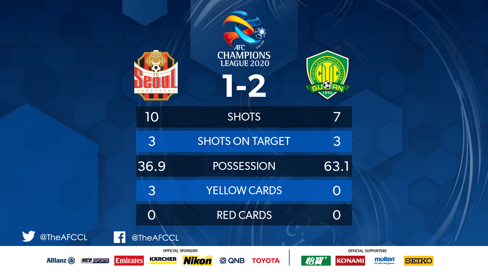 华体会体育-首尔FC遭遇失利，亚冠淘汰赛之路悬念的简单介绍  第2张